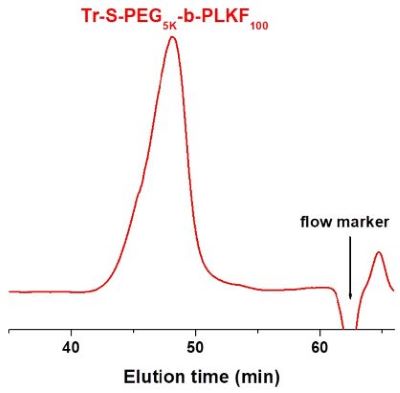 S-Trityl-poly(ethylene glycol)-block-poly(L-lysine trifluoroacetate) GPC Chromatogram